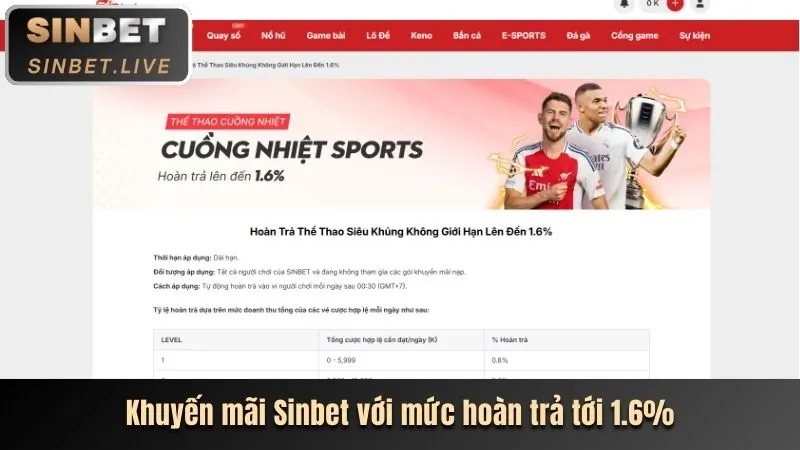 Khuyến mãi chào mừng thành viên mới Keo88